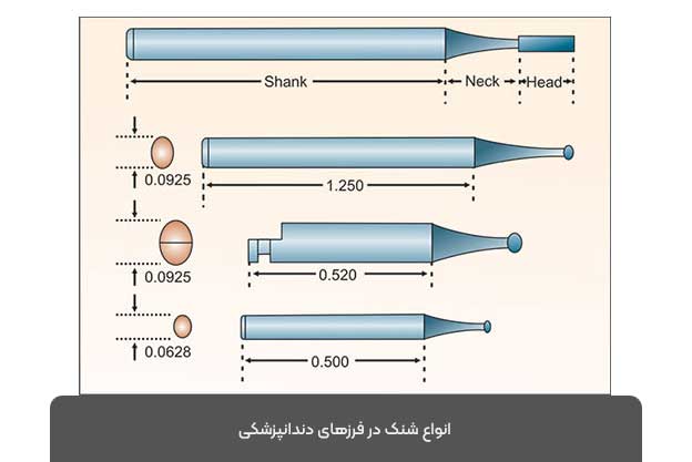انواع شنک در فرزهای دندانپزشکی شاپ دنت