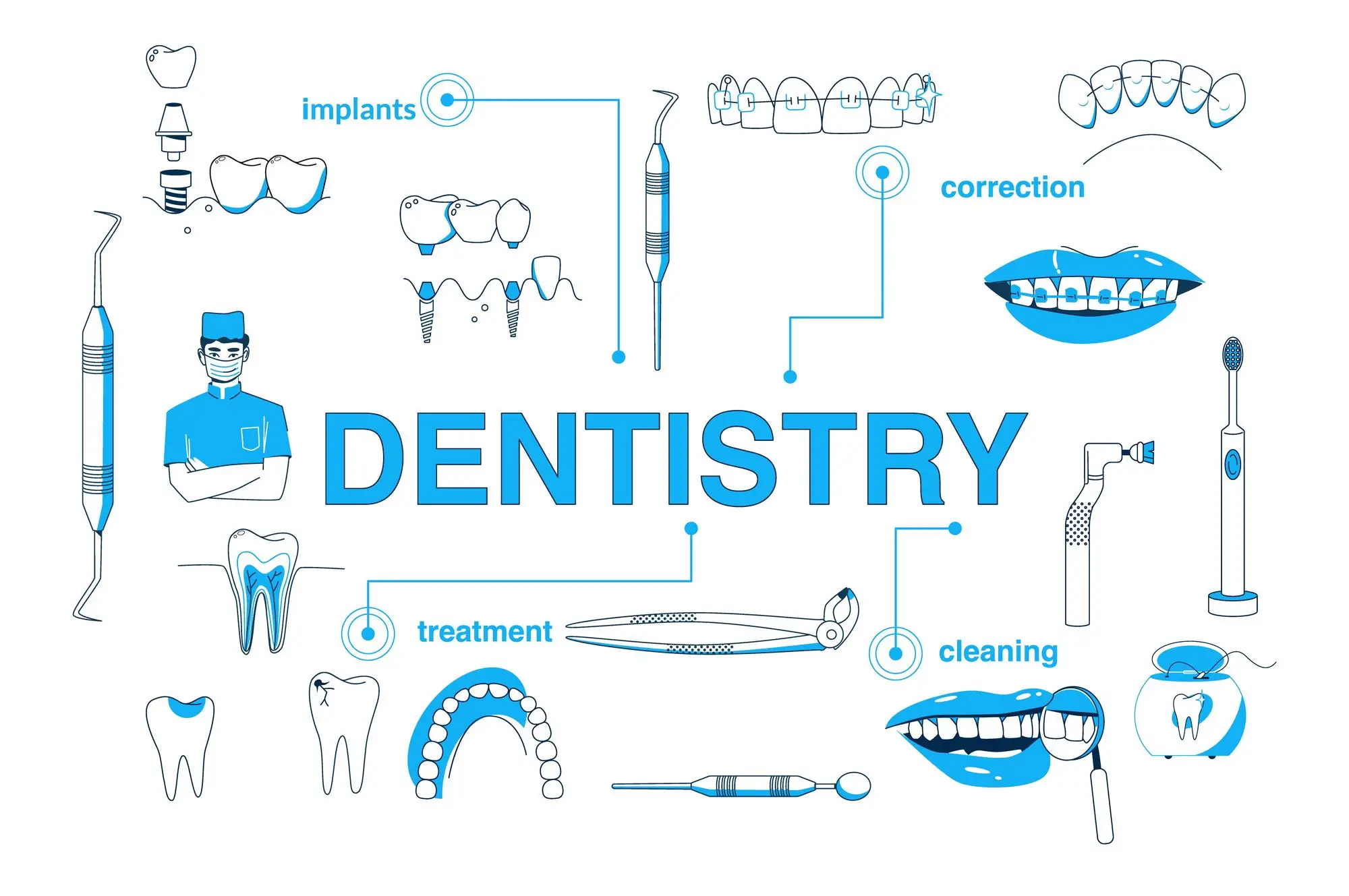 بعد از دندانپزشکی عمومی کدام یک از رشته های دندانپزشکی را انتخاب کنم؟